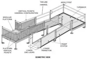 Modular Ramp Components